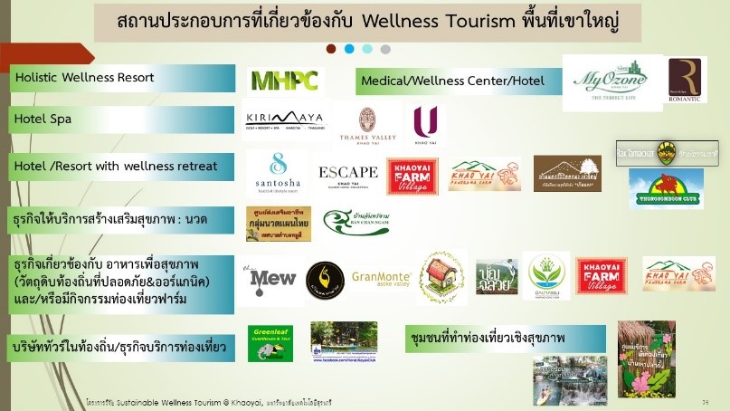 การจัดสัมมนาเชิงปฏิบัติการ หัวข้อ “Service Design for Co-Creating Sustainable Wellness Tourism in Khaoyai Area” ครั้งที่ 1 และ ครั้งที่ 2